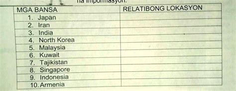 relatibong lokasyon ng: japan, iran, India, north korea  .